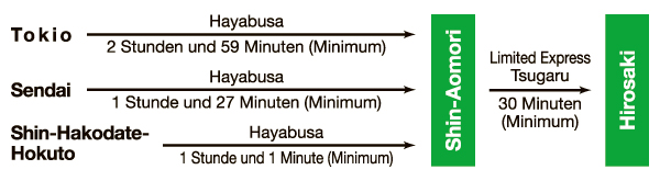 Shinkansen（JR）