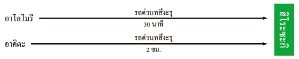Railway(JR)