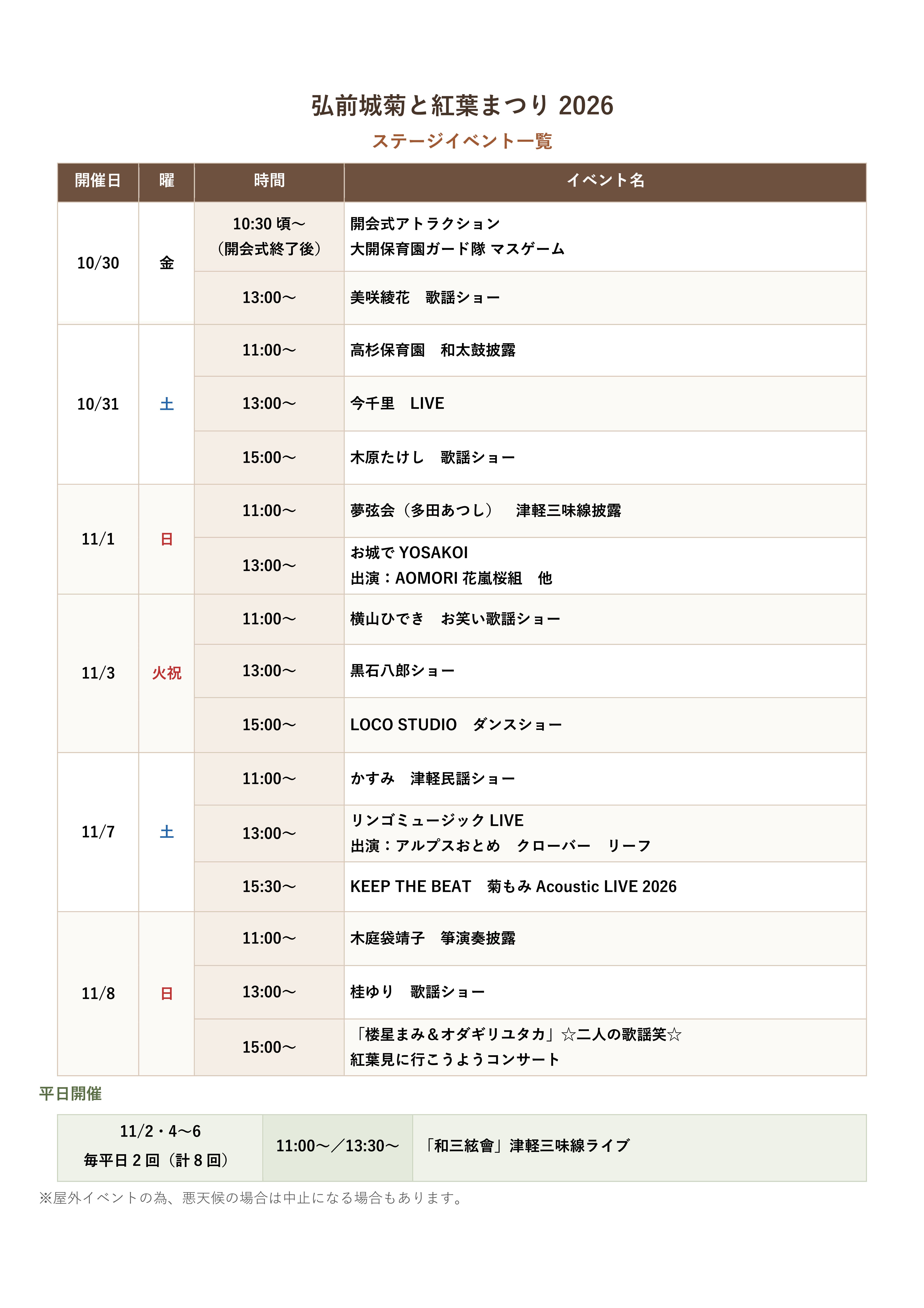 ステージ