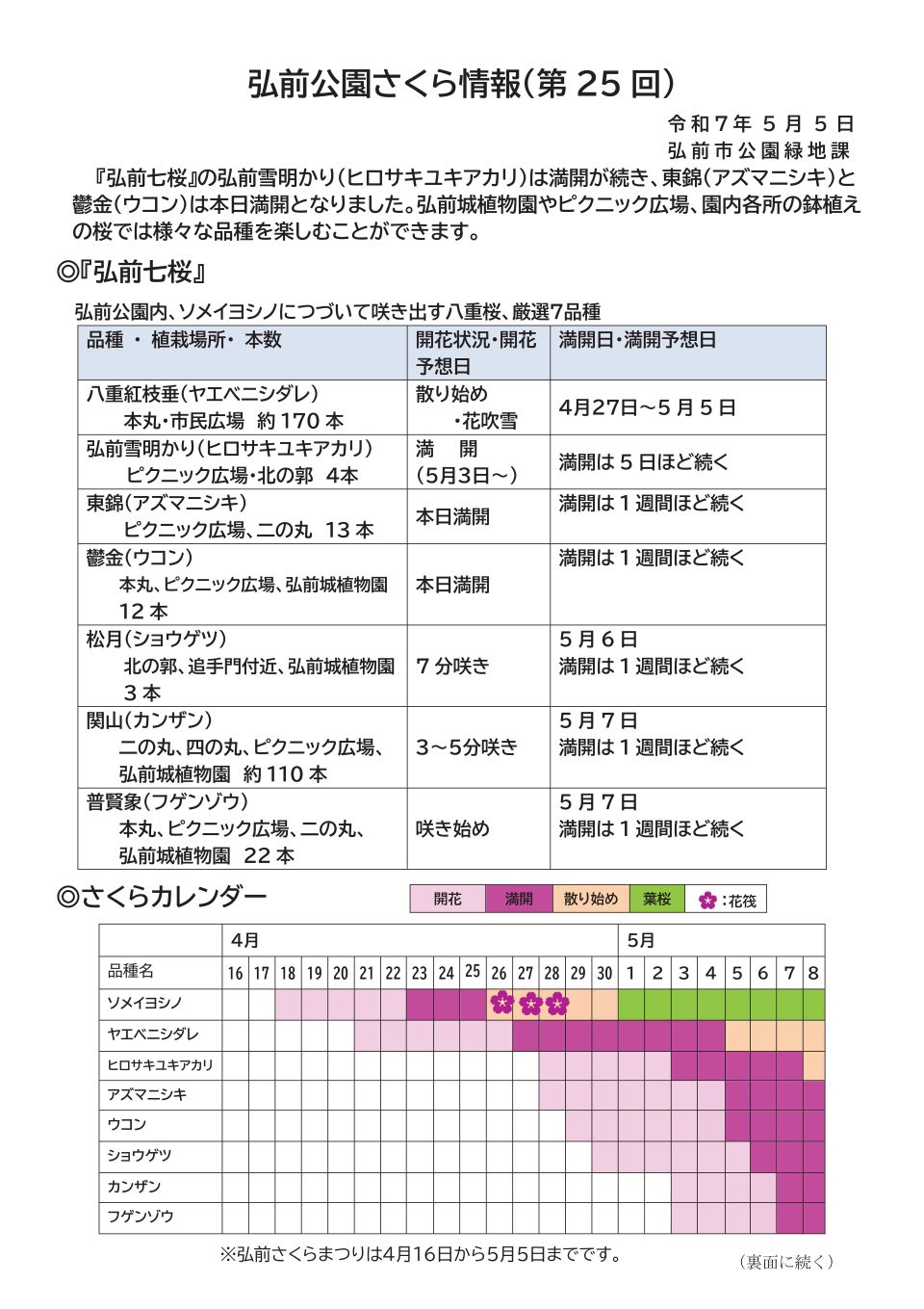 弘前公園さくら情報