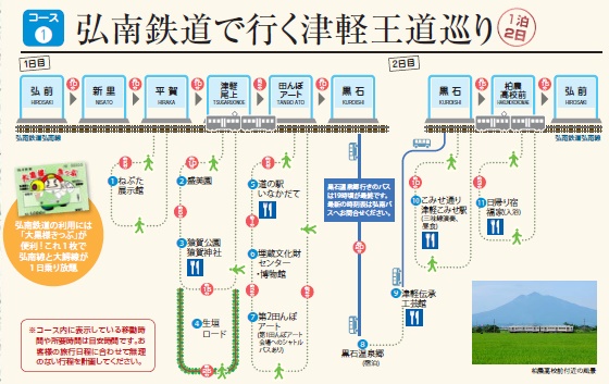 モデルコース(1)