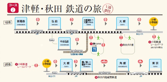 モデルコース(2)