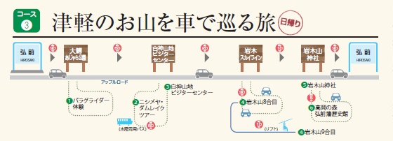 モデルコース(3)