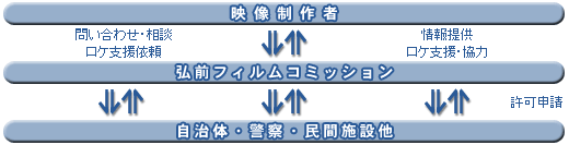 FC支援