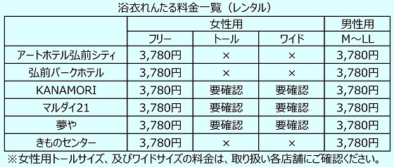 料金表レンタル