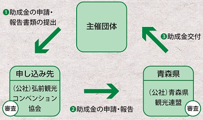 コンベンション情報