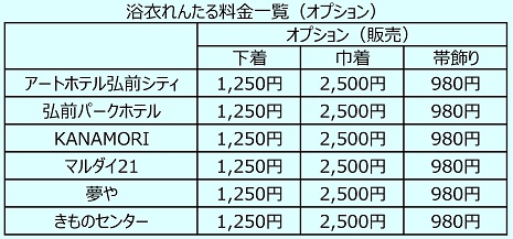 料金表オプション