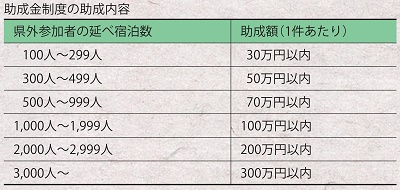 コンベンション情報